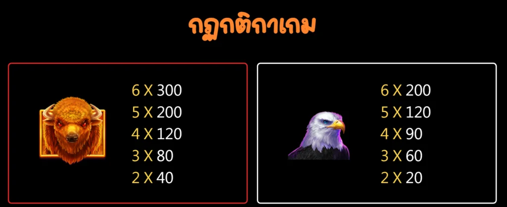 jili168-รีวิวเกม-Charge-Buffalo-1